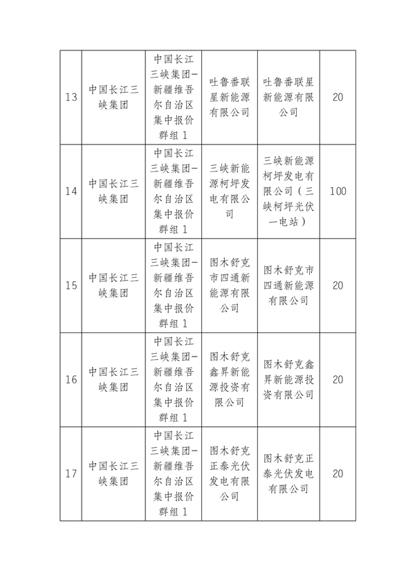 新疆电力交易中心有限公司关于2026年第七批新能源群组集中报价申请信息公示_11.png