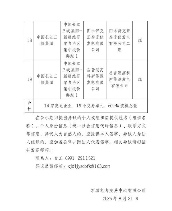 新疆电力交易中心有限公司关于2026年第七批新能源群组集中报价申请信息公示_12.png