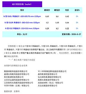 单晶硅片：上下游僵持博弈  硅片暂稳运行