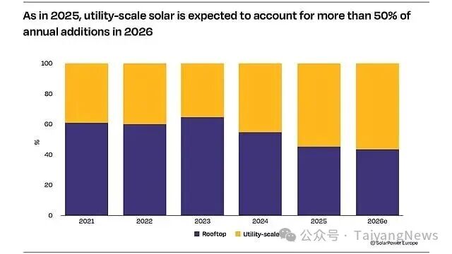 SolarPower Europe