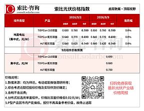 硅片电池持续走跌，组件成本支撑瓦解