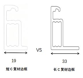 复材边框选长C边还是短C边?14mm的差距,100MW电站25年差出182万