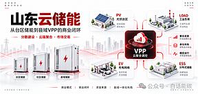 山东“云储能”是个什么业务？