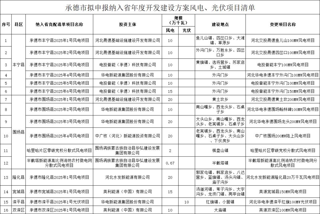 企业微信截图_17917677612344.png