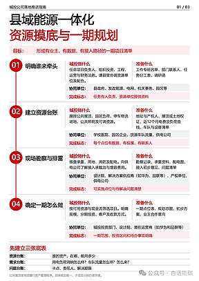 县域能源一体化投资运营落地推进实操指南