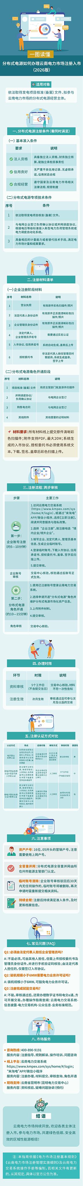 一图读懂！分布式电源如何在电力市场入市？