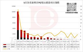5月储能并网数据全景解读：爆发式增长下的行业新局