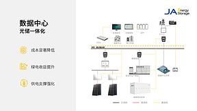 算力攀升，数据中心绿电难题如何解？